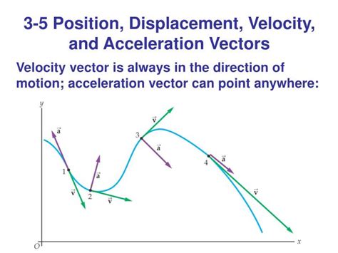 4.2: Displacement and Velocity Vectors .